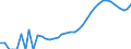 Indicator: Housing Inventory: Active Listing Count: ounty, MD