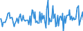 Indicator: Housing Inventory: Active Listing Count: ck County, MD