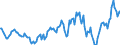 Indicator: Housing Inventory: Active Listing Count: nty, MD