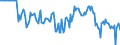 Indicator: Market Hotness: Hotness Rank in Frederick County, MD: 