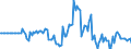 Indicator: Housing Inventory: Median Days on Market: in Frederick County, MD