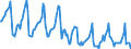 Indicator: Housing Inventory: Median: Listing Price per Square Feet Month-Over-Month in Frederick County, MD