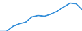 Indicator: Population Estimate,: by Sex, Total Population (5-year estimate) in Kent County, MD