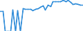 Indicator: 90% Confidence Interval: Upper Bound of Estimate of Percent of People of All Ages in Poverty for Kent County, MD