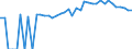 Indicator: Estimated Percent of: People of All Ages in Poverty for Kent County, MD