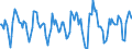 Indicator: Housing Inventory: Active Listing Count: Month-Over-Month in Montgomery County, MD