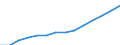 Indicator: Housing Inventory: Active Listing Count: lation (5-year estimate) in Montgomery County, MD