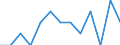 Indicator: Housing Inventory: Active Listing Count: enses Known to Law Enforcement in Montgomery County, MD (DISCONTINUED)