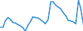 Indicator: Housing Inventory: Active Listing Count: r Montgomery County, MD