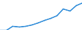 Indicator: Housing Inventory: Active Listing Count: (5-year estimate) Index for Montgomery County, MD