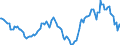 Indicator: Housing Inventory: Active Listing Count: unty, MD