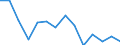 Indicator: Population Estimate,: Total, Hispanic or Latino, Black or African American Alone (5-year estimate) in Montgomery County, MD