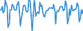 Indicator: Market Hotness: Hotness Rank in Montgomery County, MD: 