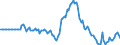 Indicator: Market Hotness: Hotness Rank in Montgomery County, MD: 