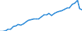 Indicator: Employed Persons in Montgomery County, MD: 