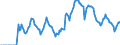 Indicator: Market Hotness: Median Days on Market in Montgomery County, MD: 