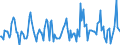 Indicator: Housing Inventory: Median: Home Size in Square Feet Month-Over-Month in Montgomery County, MD