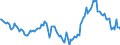 Indicator: Market Hotness: Median Listing Price in Montgomery County, MD: 