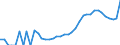 Indicator: Housing Inventory: Active Listing Count: ge's County, MD