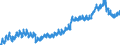 Indicator: Housing Inventory: Active Listing Count: County, MD