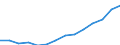 Indicator: Housing Inventory: Active Listing Count: eted an Associate's Degree or Higher (5-year estimate) in Prince George's County, MD