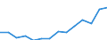 Indicator: Population Estimate,: Total, Not Hispanic or Latino, Some Other Race Alone (5-year estimate) in Prince George's County, MD