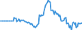 Indicator: Market Hotness: Hotness Rank in Prince George's County, MD: 