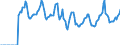 Indicator: Market Hotness: Median Days on Market in Prince George's County, MD: 