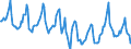 Indicator: Housing Inventory: Median Days on Market: in Prince George's County, MD