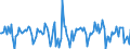 Indicator: Housing Inventory: Median Days on Market: Month-Over-Month in Prince George's County, MD