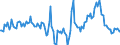 Indicator: Housing Inventory: Median Days on Market: Year-Over-Year in Prince George's County, MD