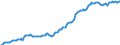 Indicator: Housing Inventory: Median: Listing Price per Square Feet in Prince George's County, MD