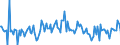 Indicator: Housing Inventory: Median: Listing Price per Square Feet Month-Over-Month in Prince George's County, MD