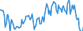 Indicator: Housing Inventory: Median: Listing Price Year-Over-Year in Prince George's County, MD