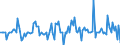 Indicator: Market Hotness: Median Listing Price in Prince George's County, MD: 