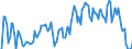 Indicator: Market Hotness: Median Listing Price in Prince George's County, MD: 