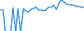 Indicator: 90% Confidence Interval: Upper Bound of Estimate of People of All Ages in Poverty for Somerset County, MD