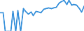 Indicator: 90% Confidence Interval: Lower Bound of Estimate of Percent of Related Children Age 5-17 in Families in Poverty for Somerset County, MD