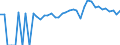 Indicator: 90% Confidence Interval: Lower Bound of Estimate of Percent of People of All Ages in Poverty for Somerset County, MD