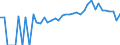 Indicator: 90% Confidence Interval: Lower Bound of Estimate of Percent of People Age 0-17 in Poverty for Somerset County, MD