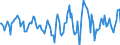 Indicator: Housing Inventory: Active Listing Count: Month-Over-Month in St. Mary's County, MD