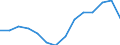 Indicator: Housing Inventory: Active Listing Count: estimate) in St. Mary's County, MD