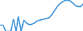 Indicator: Housing Inventory: Active Listing Count: County, MD