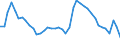 Indicator: Housing Inventory: Active Listing Count: MD