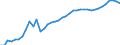 Indicator: Housing Inventory: Active Listing Count: ty, MD