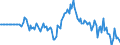 Indicator: Market Hotness: Hotness Rank in St. Mary's County, MD: 