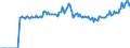 Indicator: Market Hotness: Listing Views per Property: Versus the United States in St. Mary's County, MD