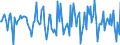 Indicator: Market Hotness: Median Days on Market in St. Mary's County, MD: 