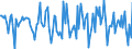 Indicator: Housing Inventory: Median Days on Market: Month-Over-Month in St. Mary's County, MD