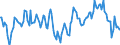 Indicator: Market Hotness: Median Days on Market: Day in St. Mary's County, MD